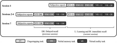 Effects of Antiepileptic Drug Tapering on Episodic Memory as Measured by Virtual Reality Tests